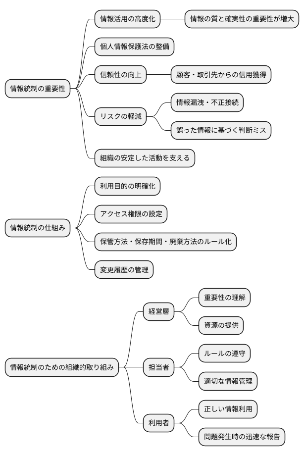 データ統治の重要性