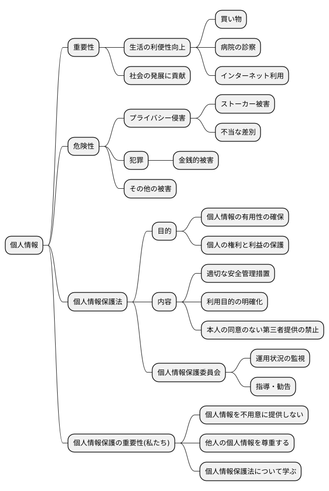 法律の目的