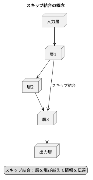 概要