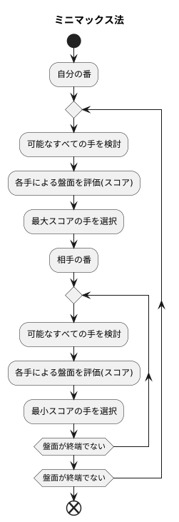 交互の手順