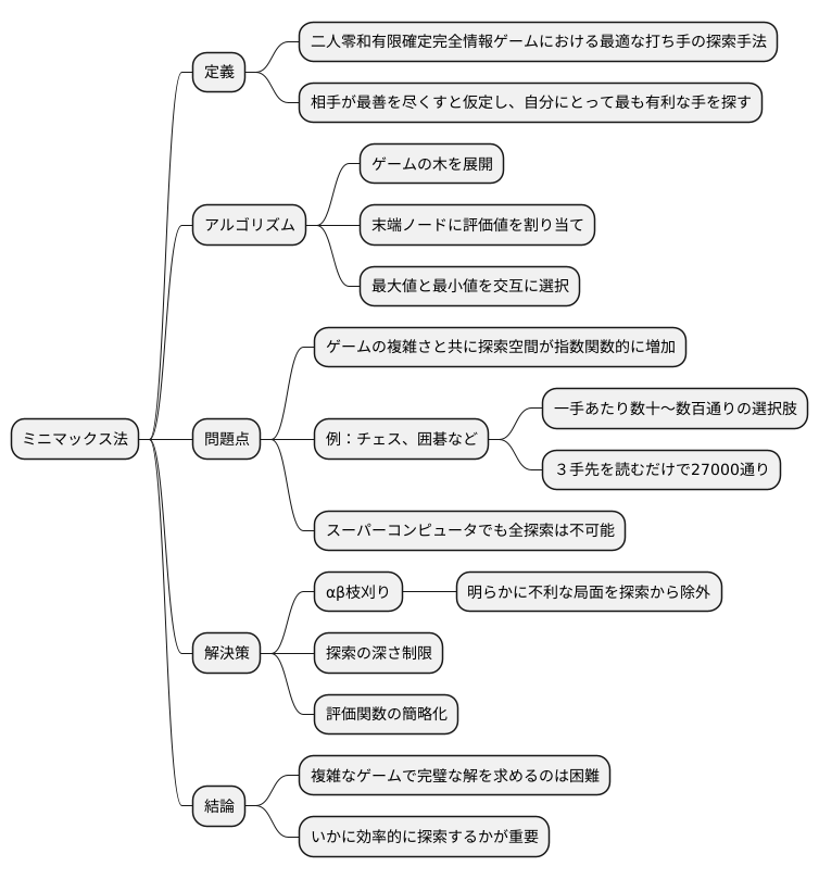 ミニマックス法の限界