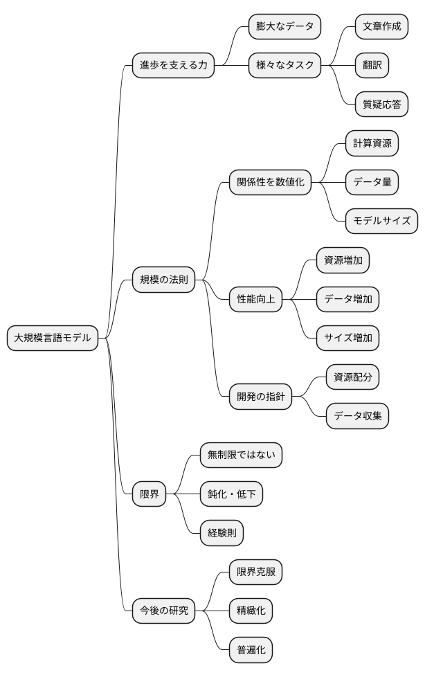 はじめに