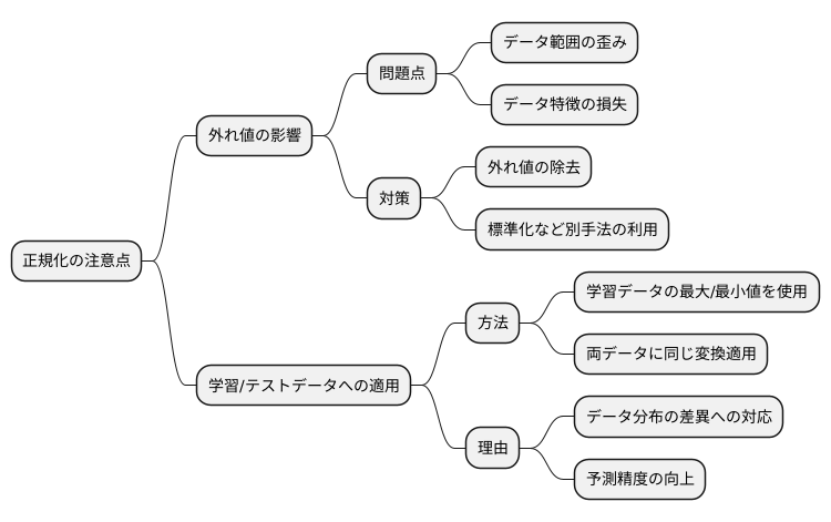 正規化の注意点