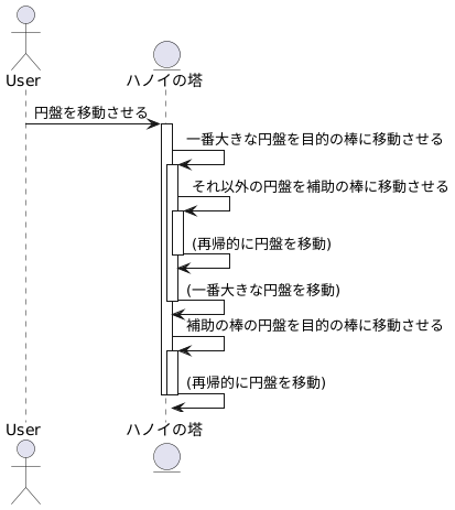 解法の考え方