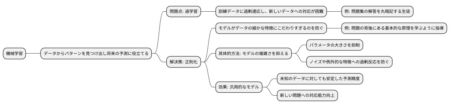 正則化とは