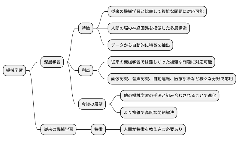 機械学習との関係