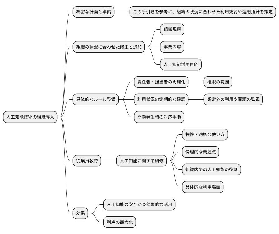 組織への導入