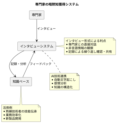 はじめに