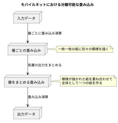 モバイルネットにおける活用