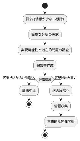 アセスメント