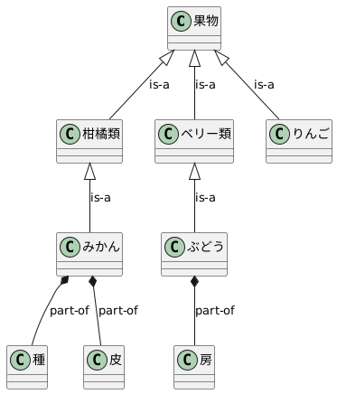 重要な関係性：is-aとpart-of