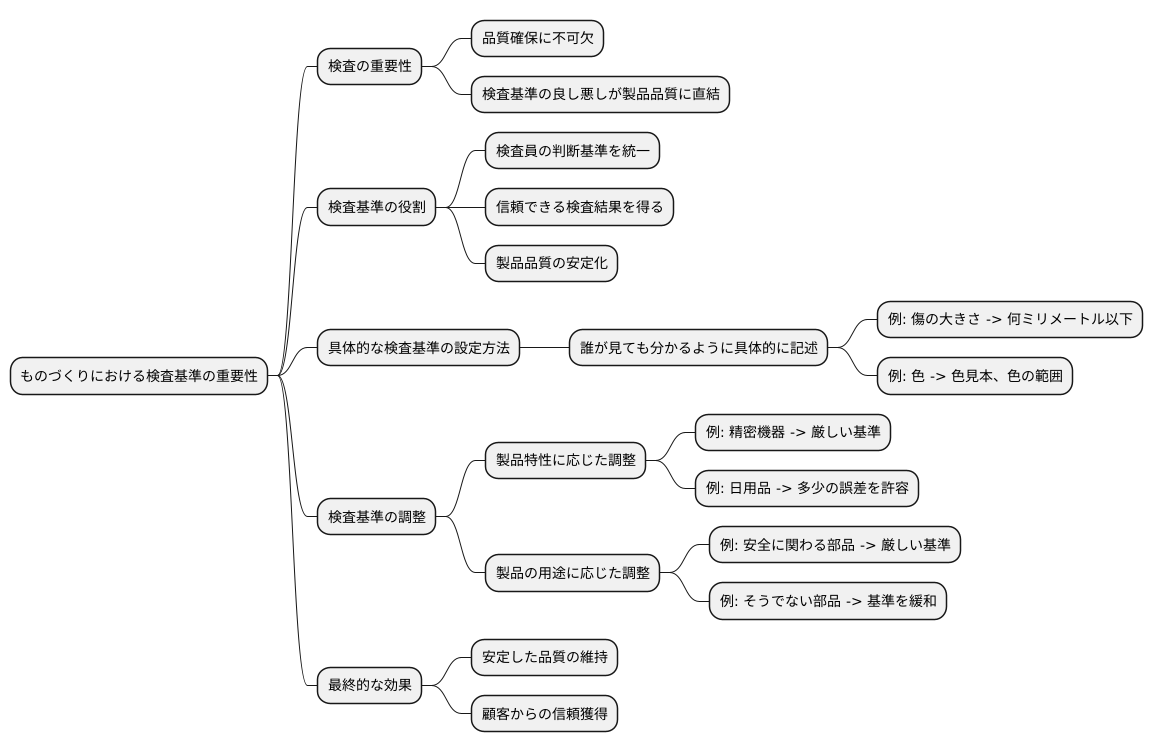 検査基準の重要性