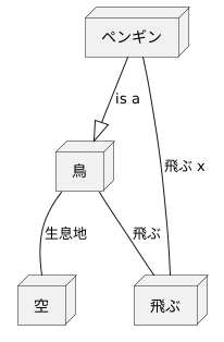 意味ネットワーク入門