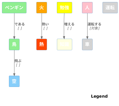 関係性の種類