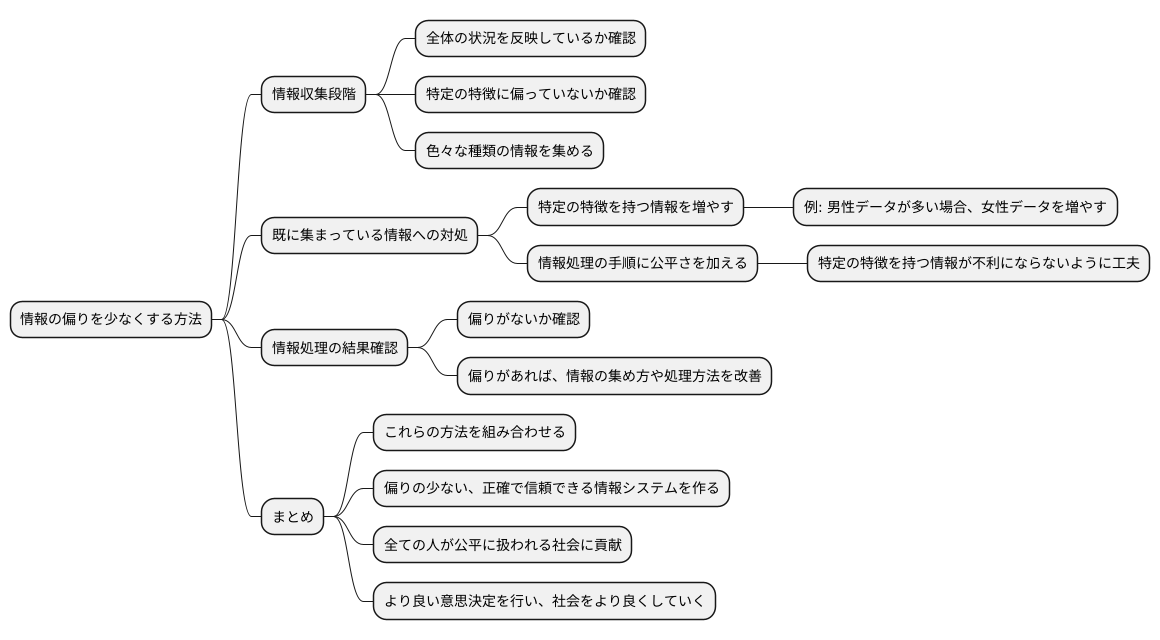 データ偏りを減らすための対策