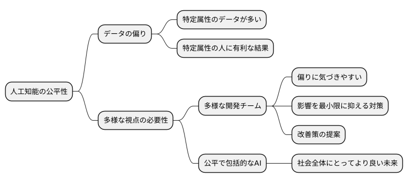 多様な視点を取り入れる重要性