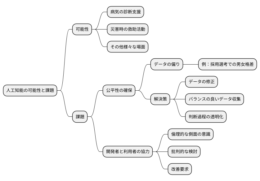 公平な社会を実現するためのAI開発