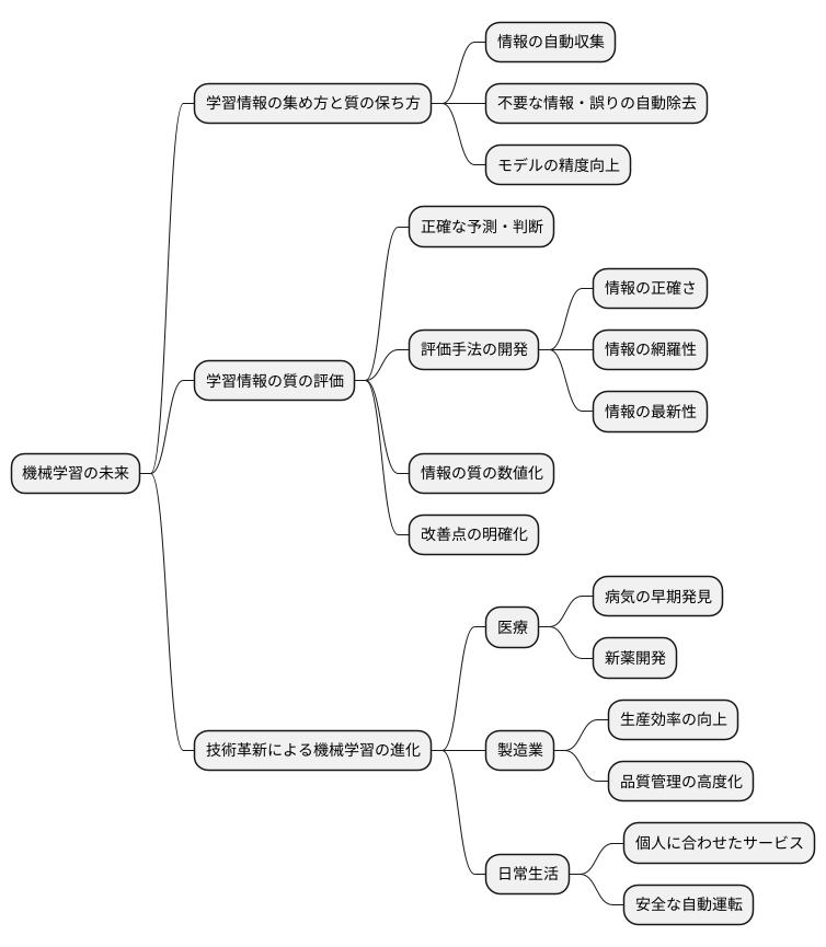 今後の展望