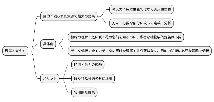 現実的な考え方