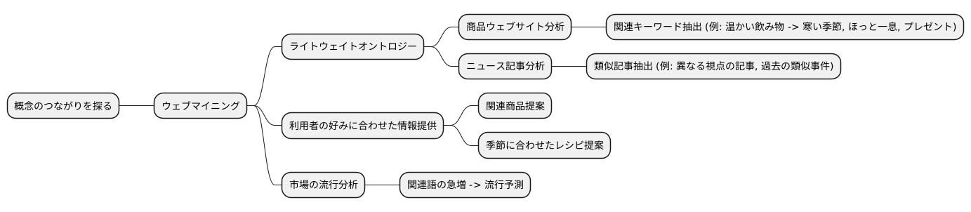 概念のつながりを探る