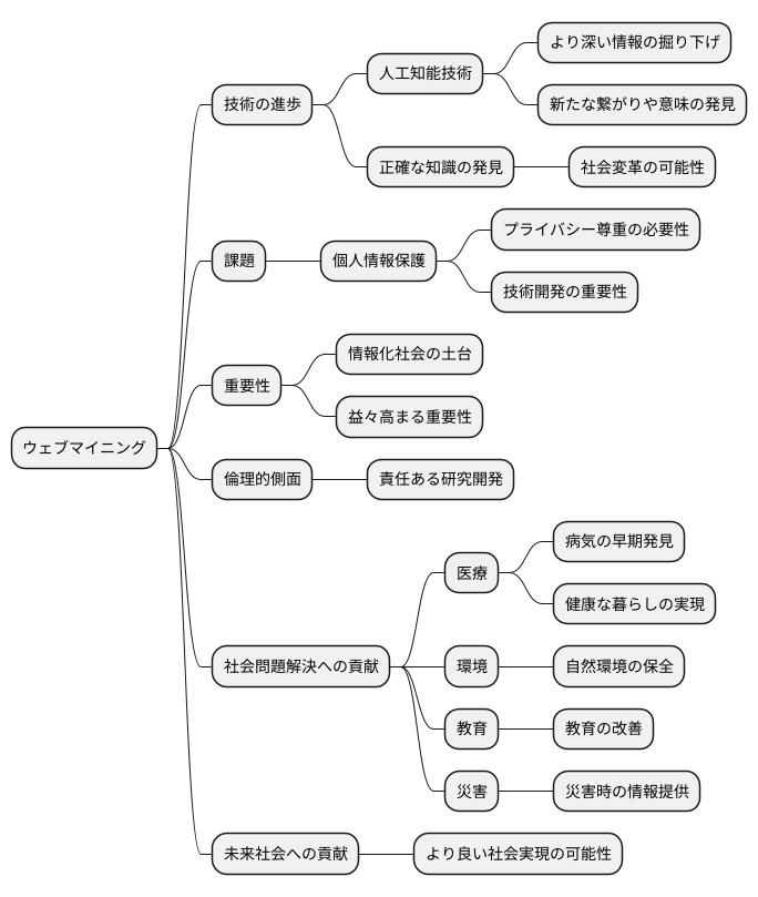 未来への展望