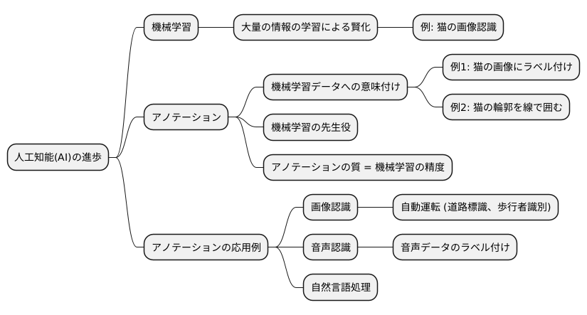 はじめに