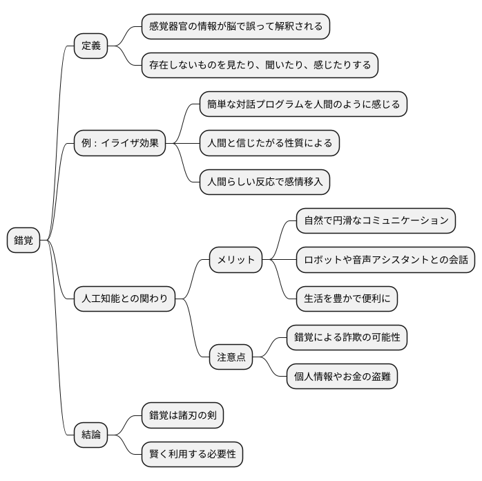 錯覚が生み出す効果