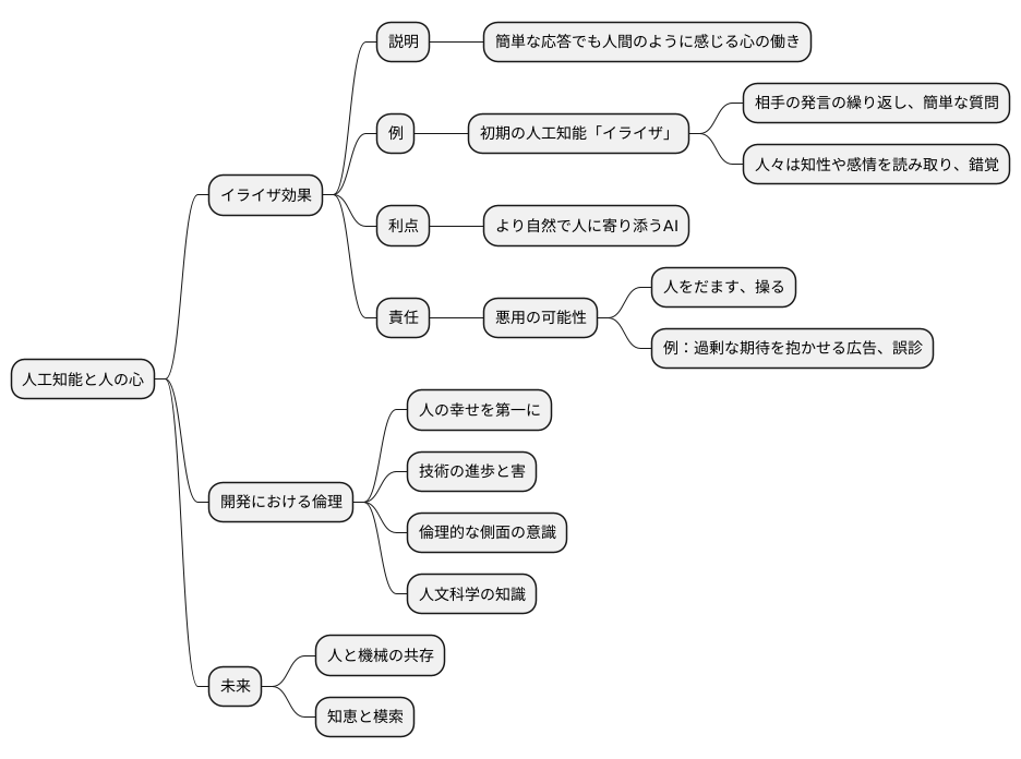 人工知能開発への影響