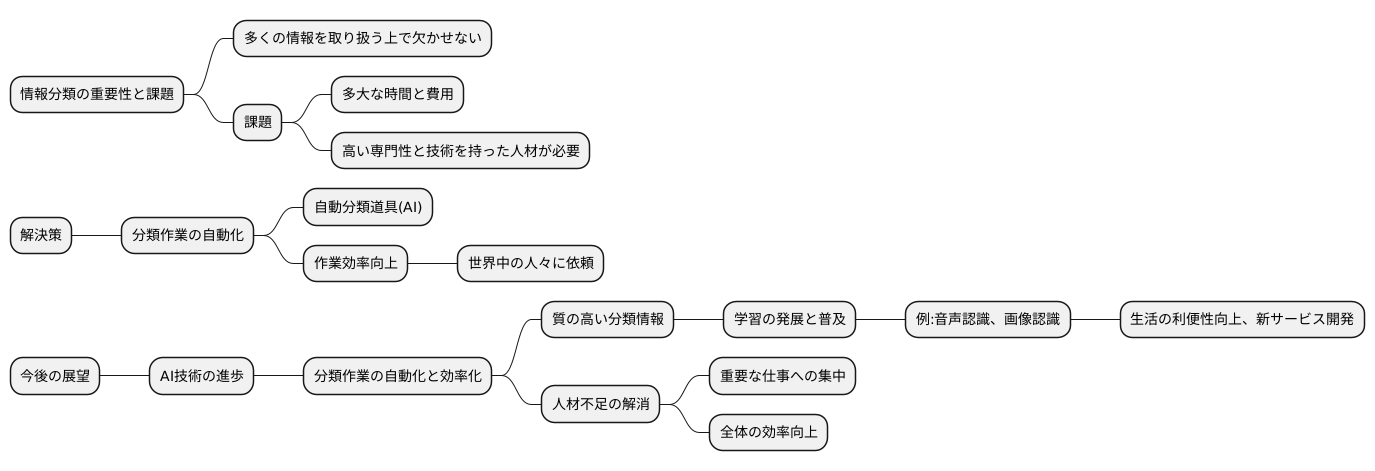 課題と展望