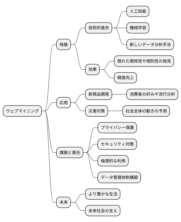 未来への展望：進化し続ける技術