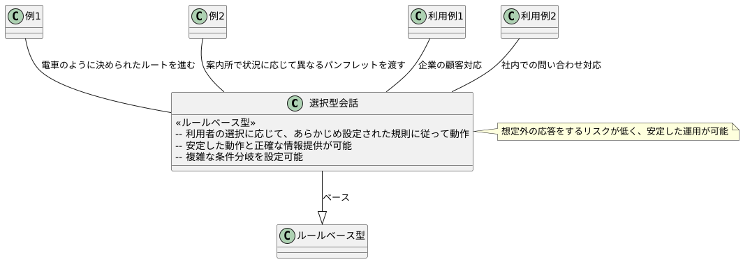 ルールベース型との関係