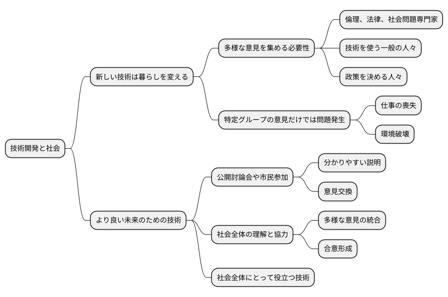 多様な意見の統合