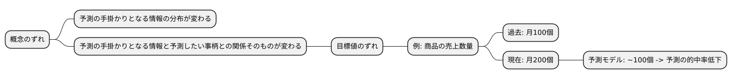 概念ドリフトとの関係