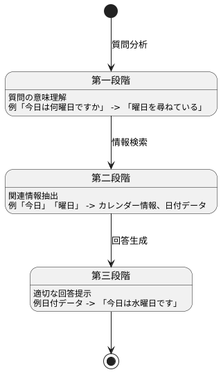 仕組み