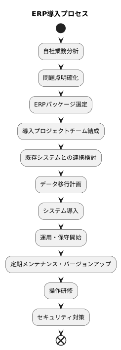 導入時の注意点