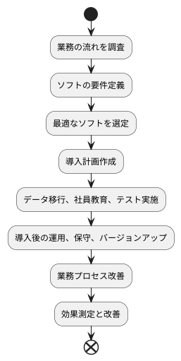 導入時の注意点