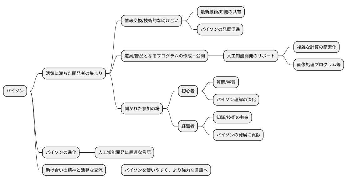 活発な開発者コミュニティ