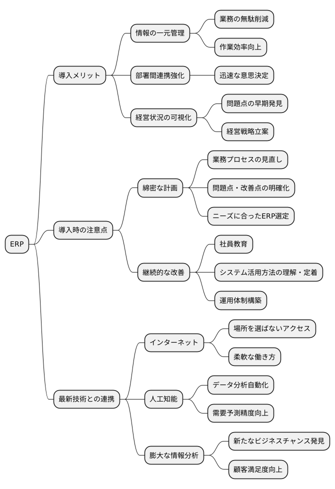 まとめ