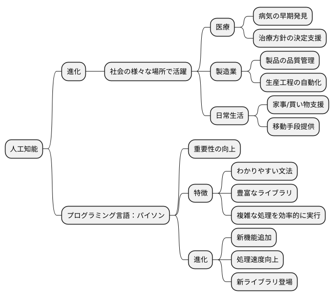 今後の展望