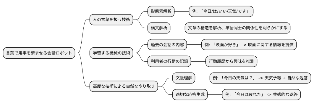 技術的な仕組み