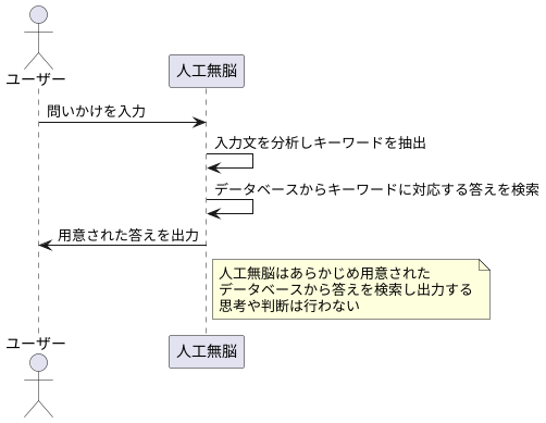 仕組みと特徴