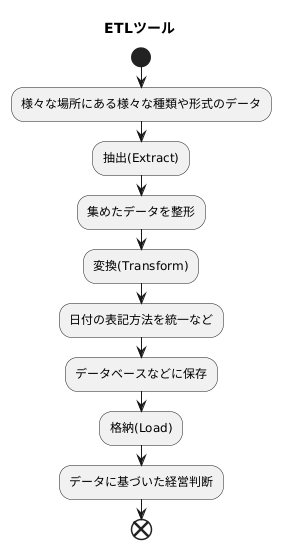 データ統合の要