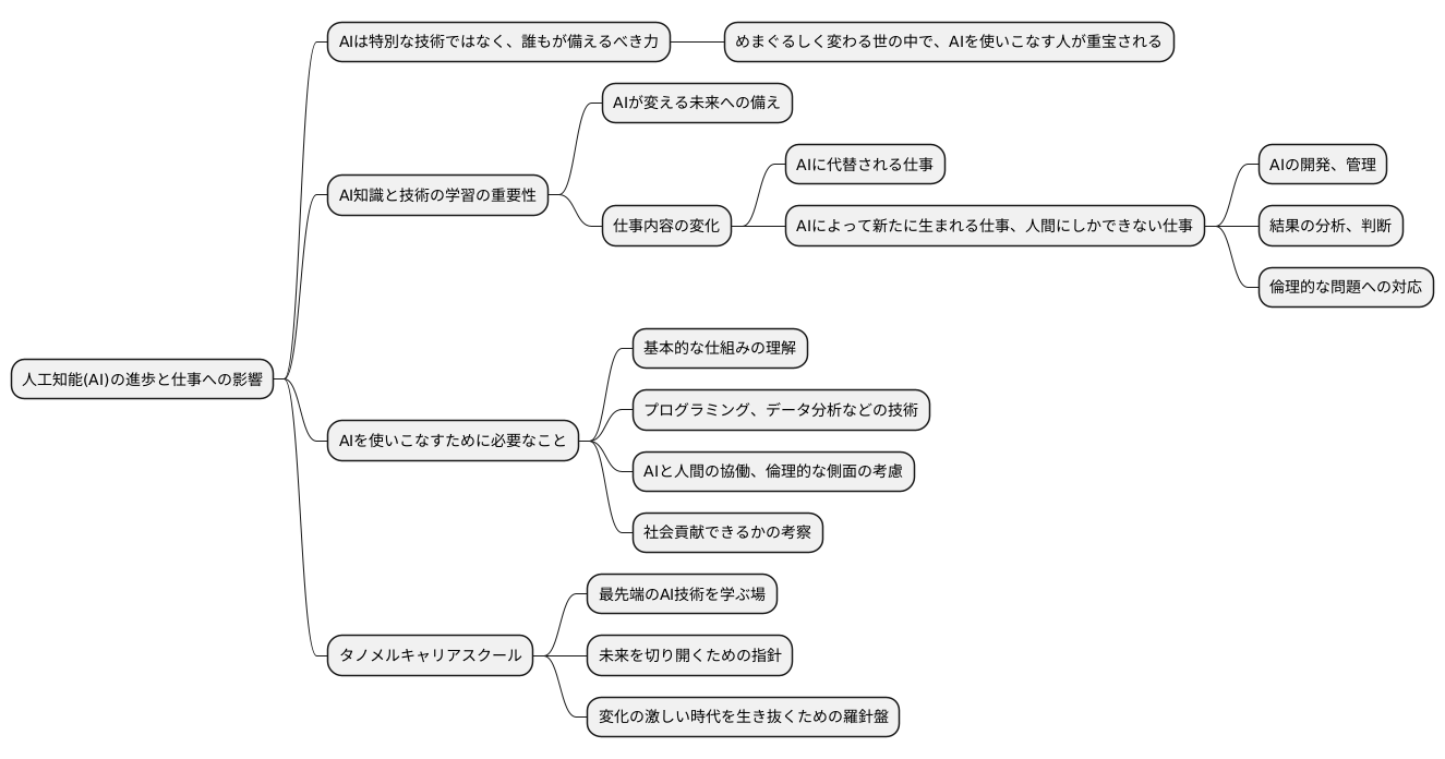 AI時代を生き抜く鍵