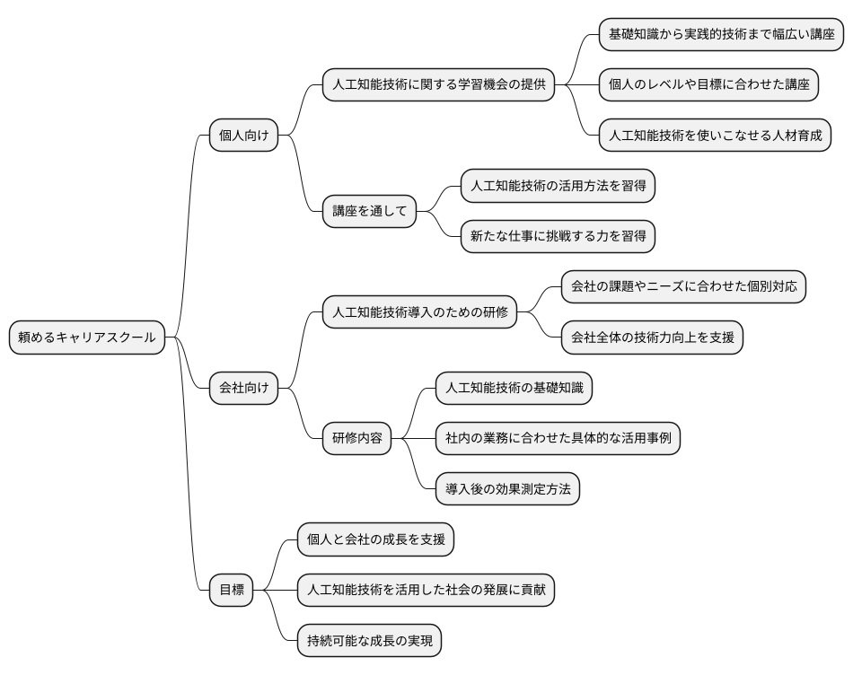 個人と法人、双方の成長を支援