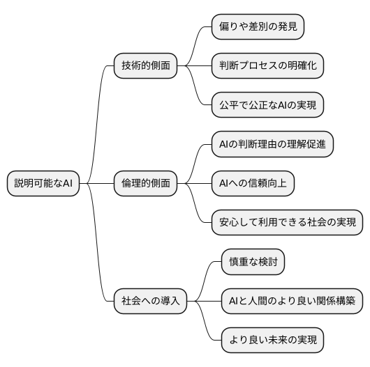 説明可能なAIの倫理的側面