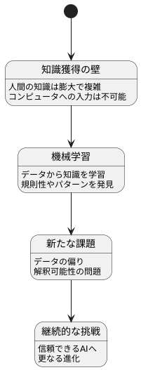 新たな挑戦への道