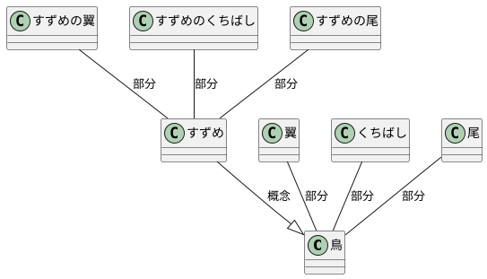 関係性の種類