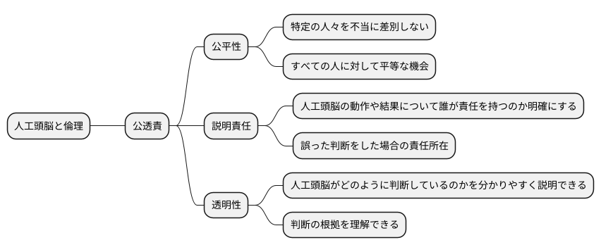 はじめに