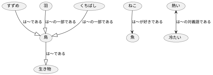 繋がり方の種類