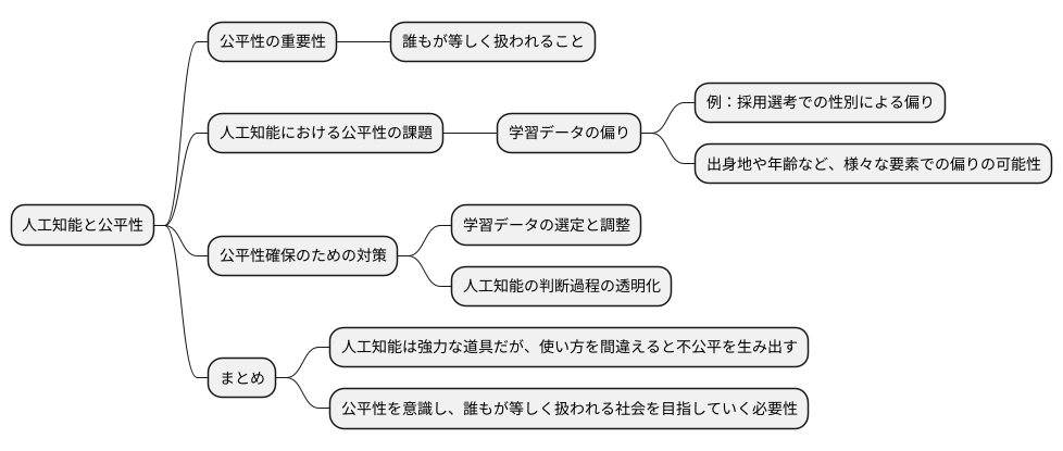 公平性とは